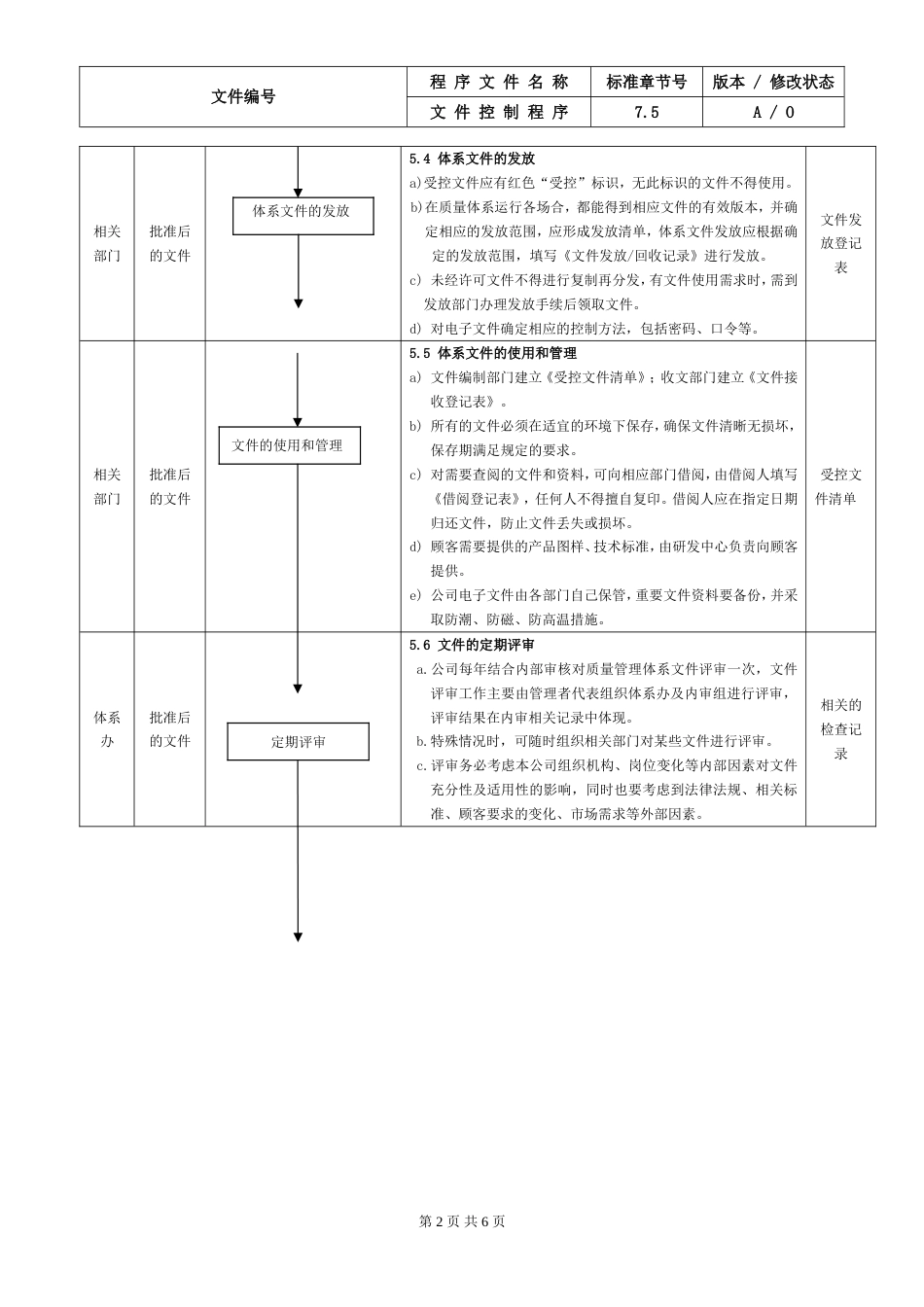 6.IATF16949文件控制程序_第2页