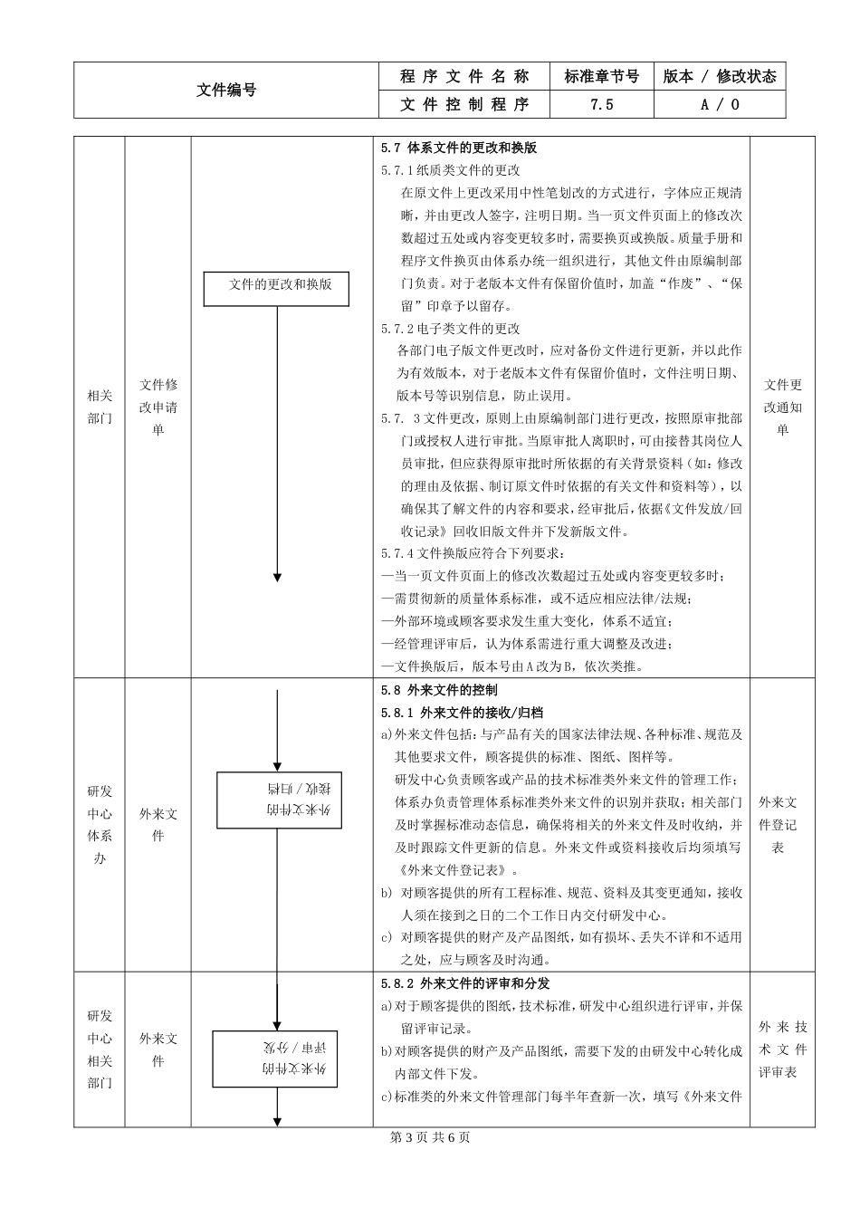 6.IATF16949文件控制程序_第3页