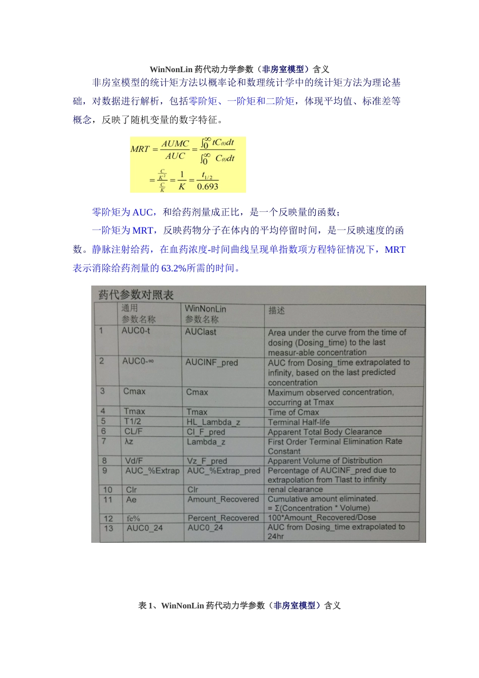 WinNonLin药代动力学参数非房室模型含义_第1页