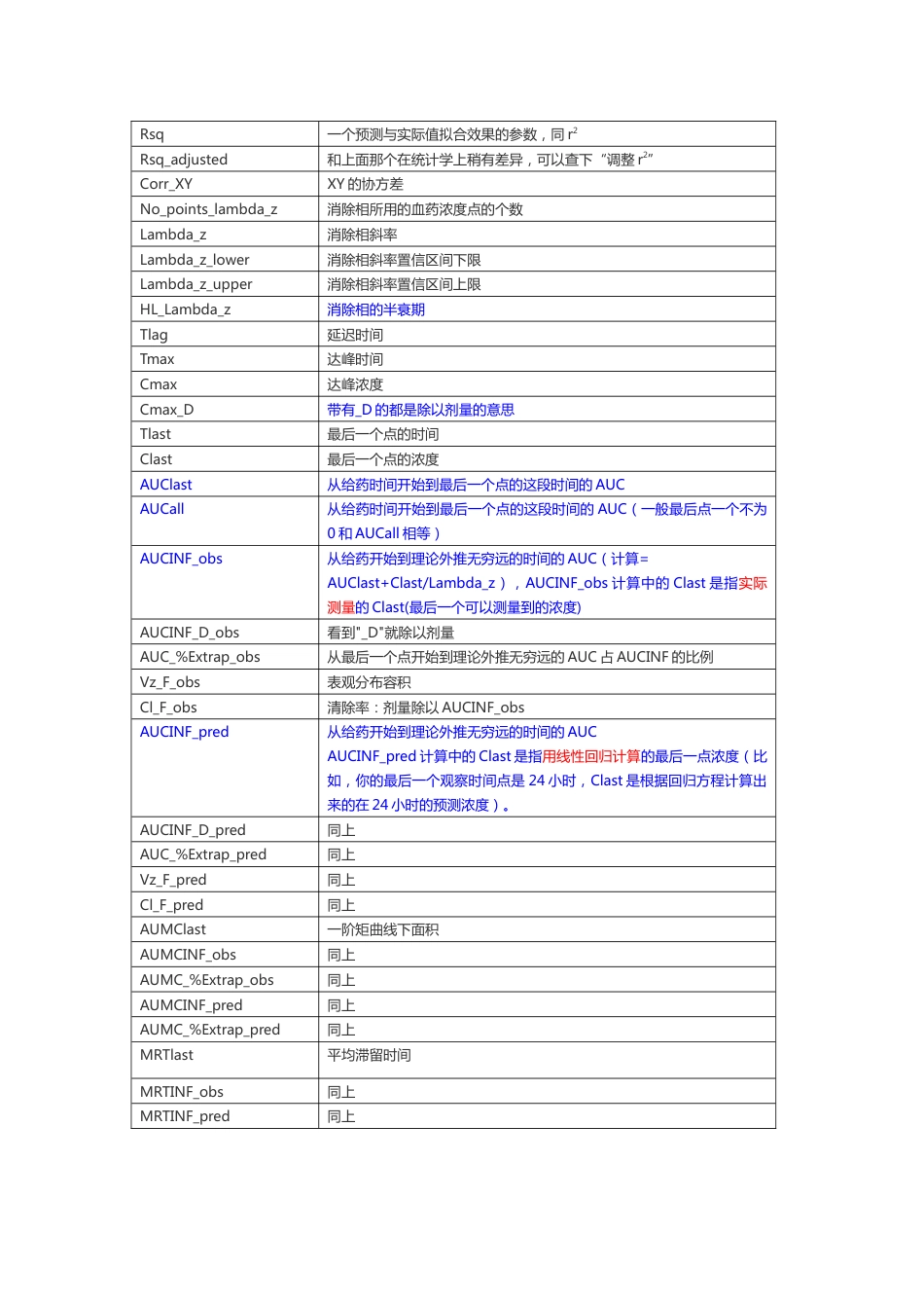 WinNonLin药代动力学参数非房室模型含义_第2页