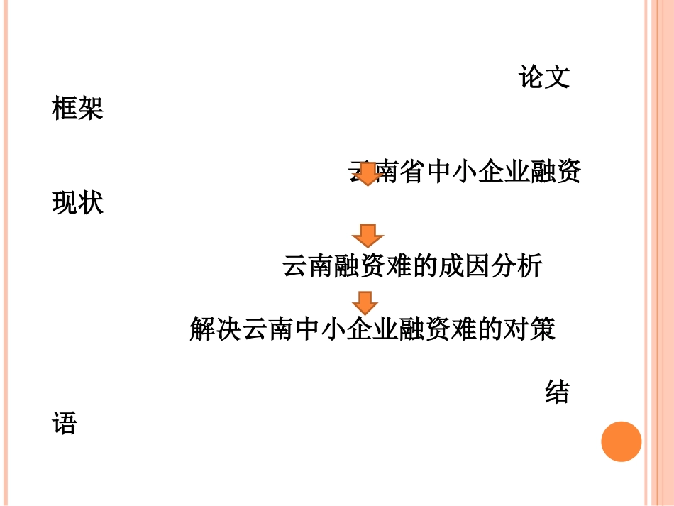 中小企业融资难论文答辩_第2页