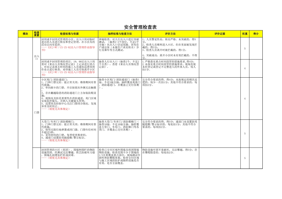 安全管理检查表大表_第1页