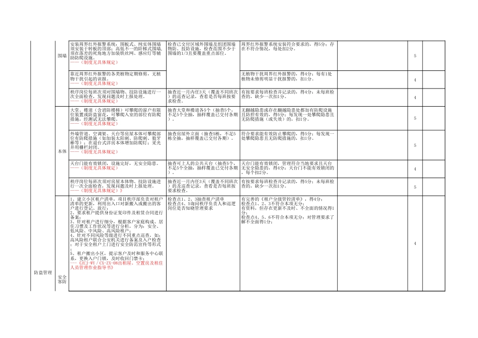 安全管理检查表大表_第2页