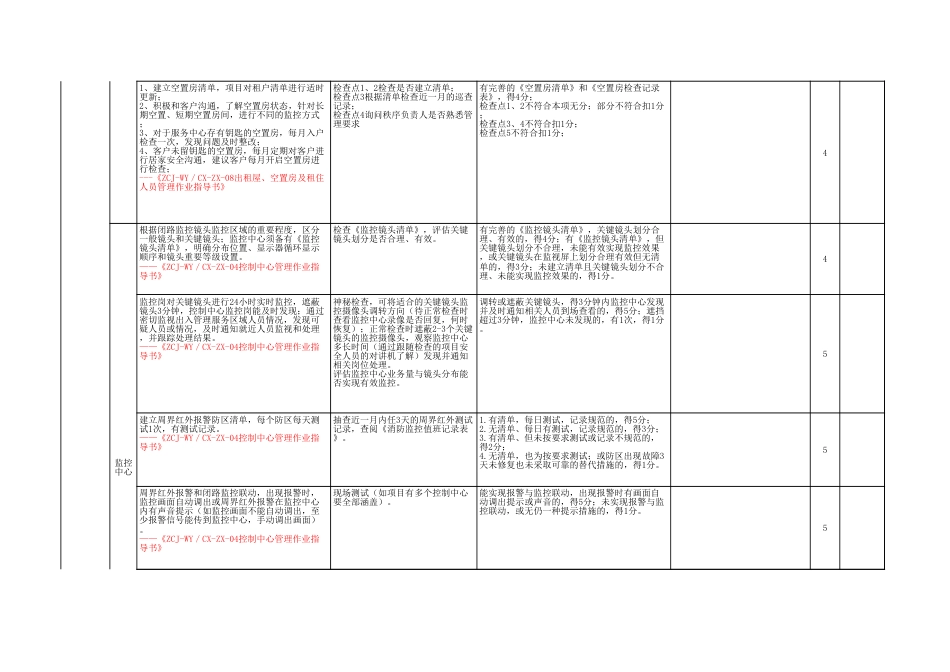 安全管理检查表大表_第3页