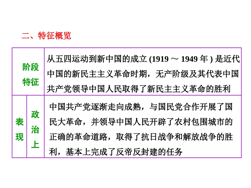 2014届高三历史二轮复习模块2第6讲近代中国民主革命的新发展——新民主主义革命时期_第2页