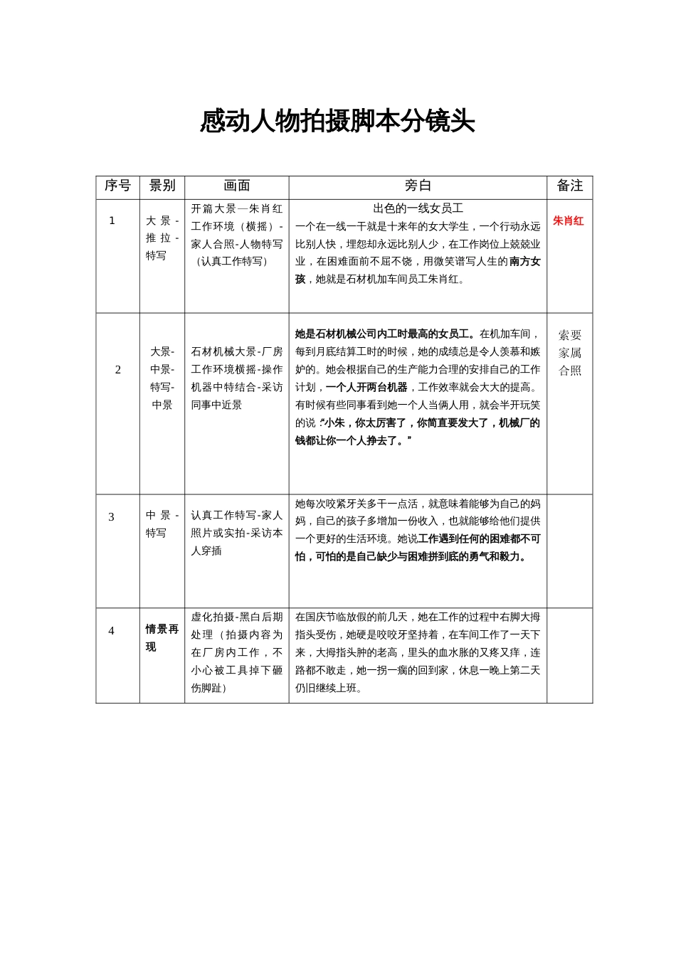 2012感动人物拍摄脚本_第1页