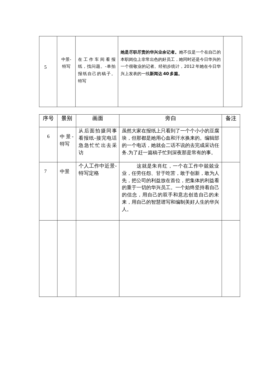 2012感动人物拍摄脚本_第2页