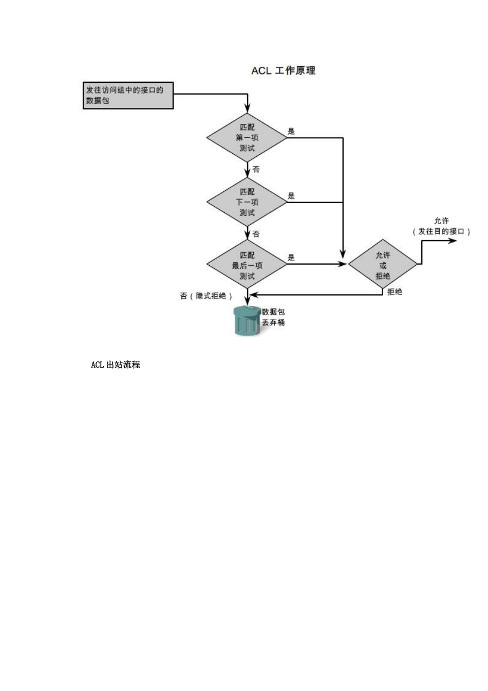 ACL访问控制列表_第2页