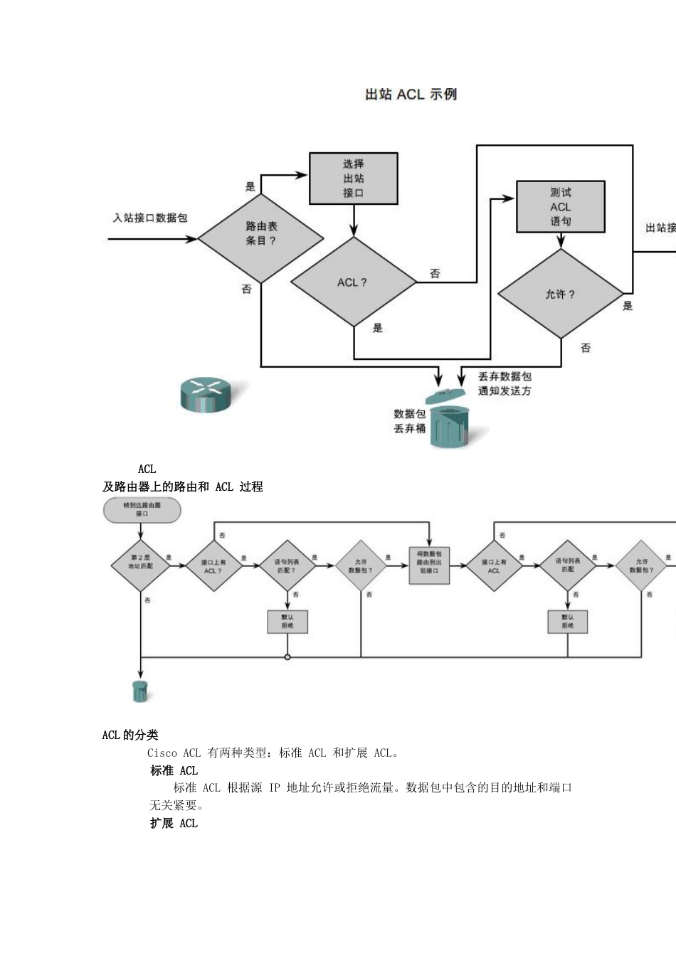 ACL访问控制列表_第3页