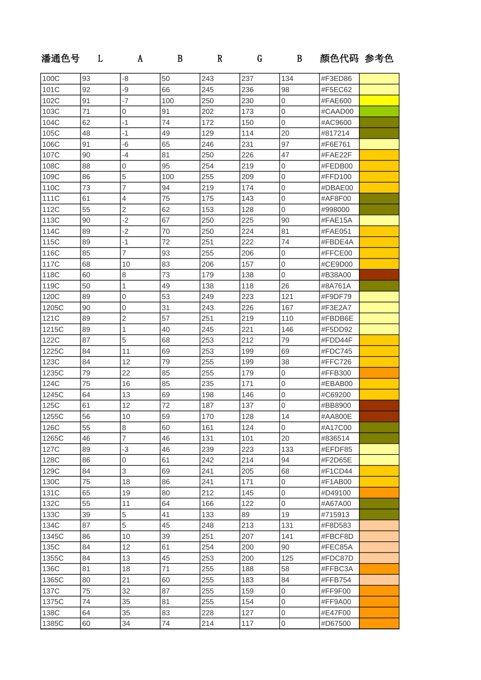 PANTONER潘通色卡EXCEL版对照表_第1页