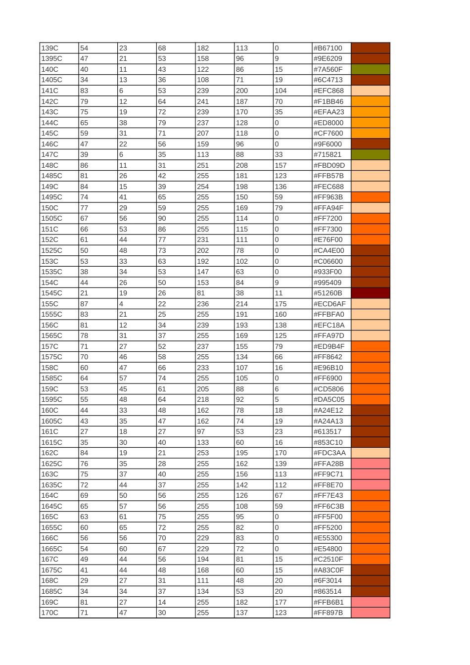 PANTONER潘通色卡EXCEL版对照表_第2页