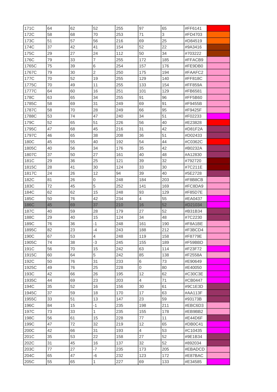 PANTONER潘通色卡EXCEL版对照表_第3页