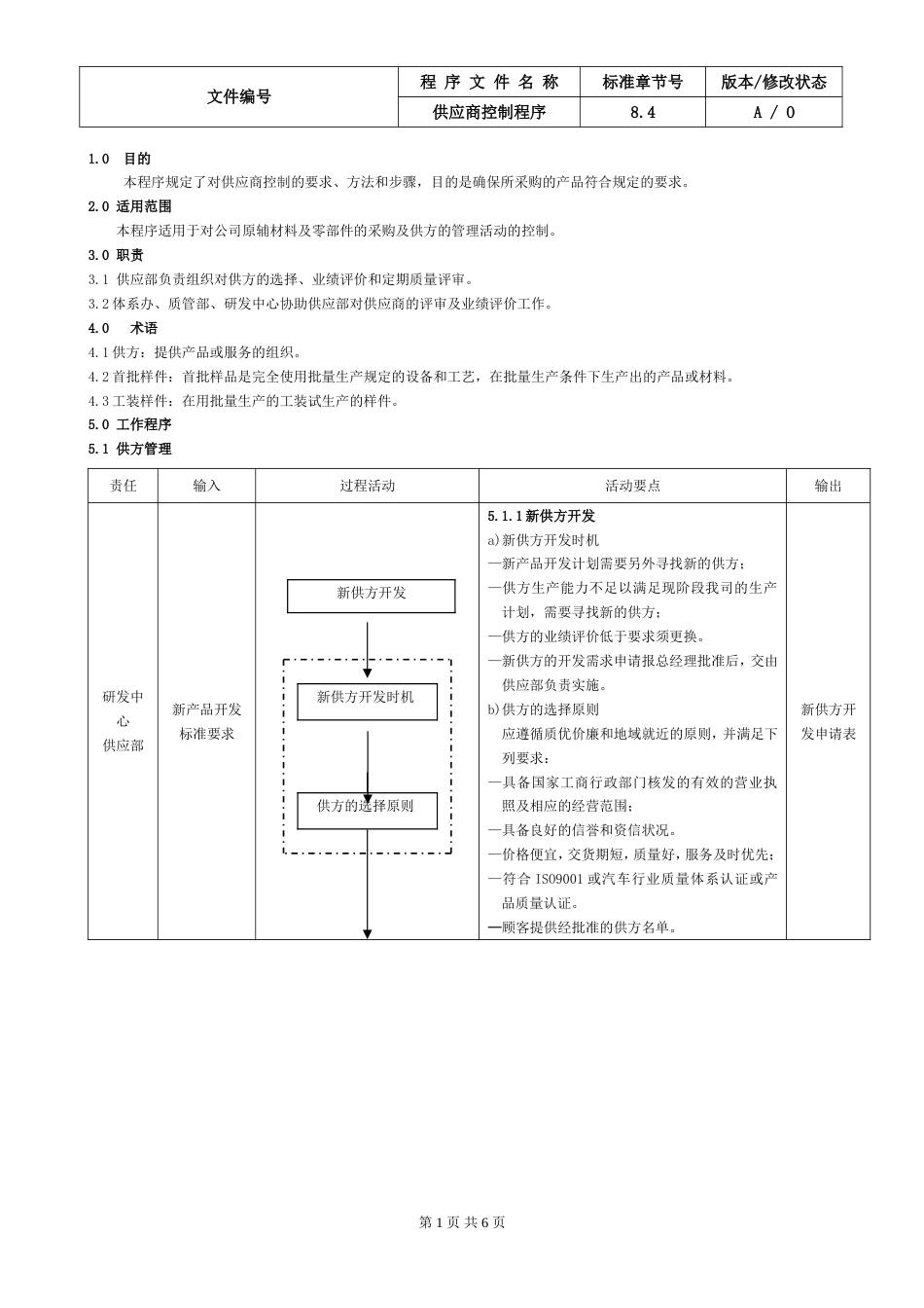 13.IATF16949供应商控制程序_第1页