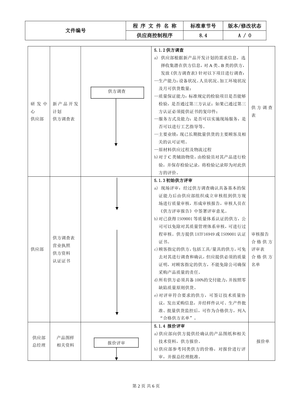 13.IATF16949供应商控制程序_第2页