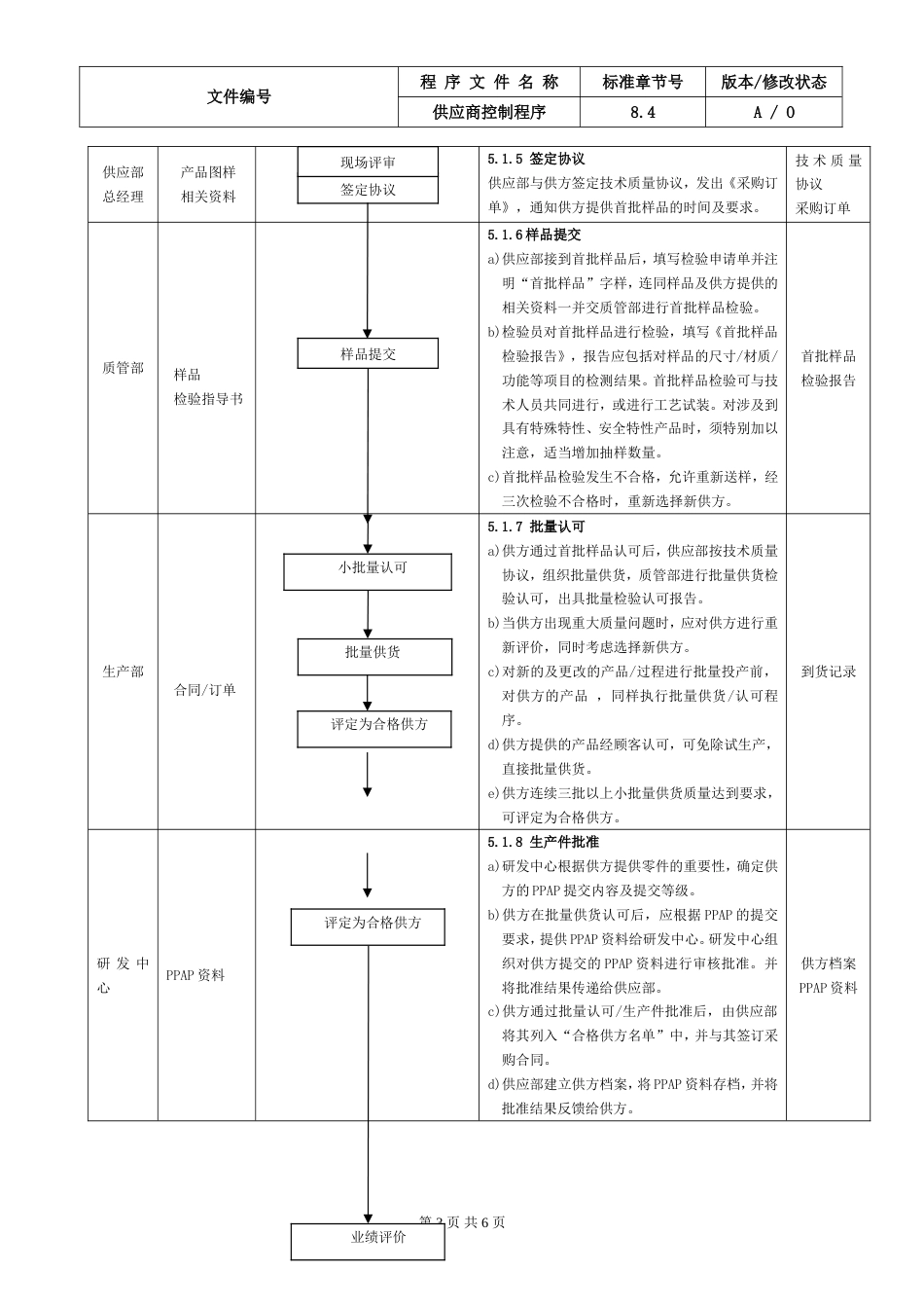 13.IATF16949供应商控制程序_第3页