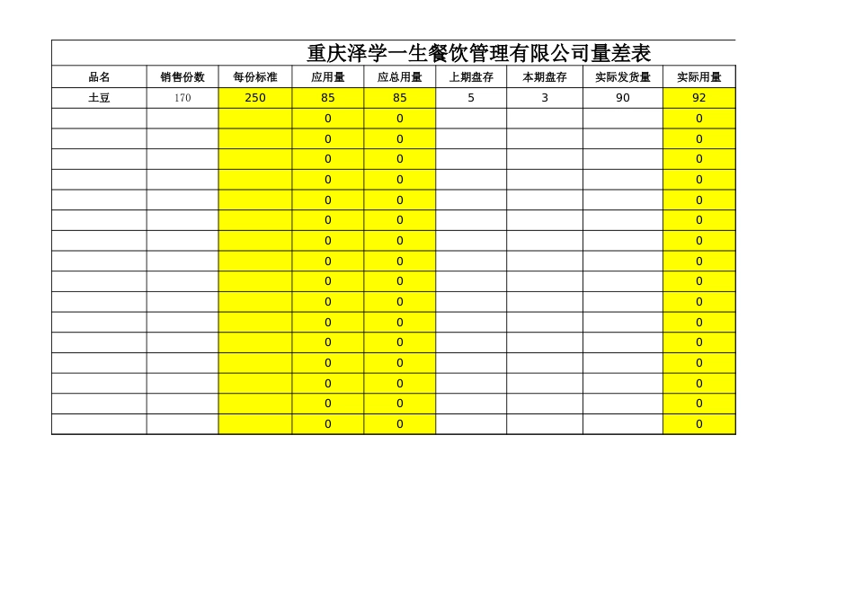 万元用量预估表 单店成本率管控表_第1页