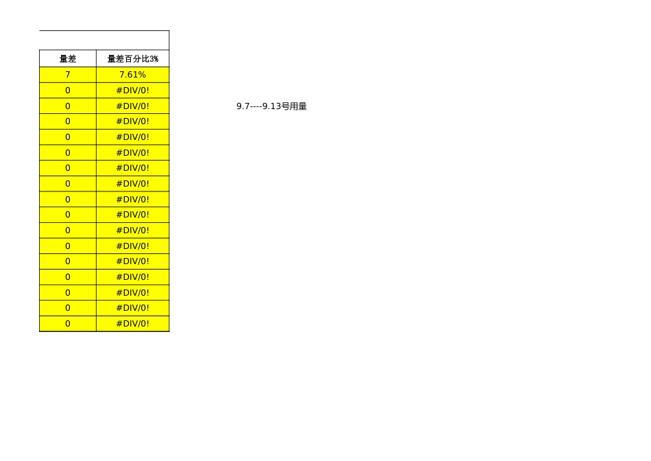 万元用量预估表 单店成本率管控表_第2页