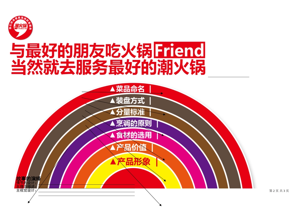 麦当劳餐厅菜单工程系统 M002-产品定位图_第2页