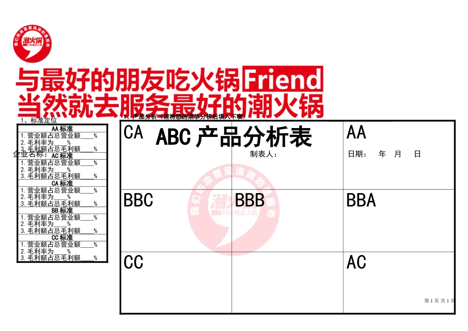 麦当劳餐厅菜单工程系统 M003-ABC产品分析表_第1页