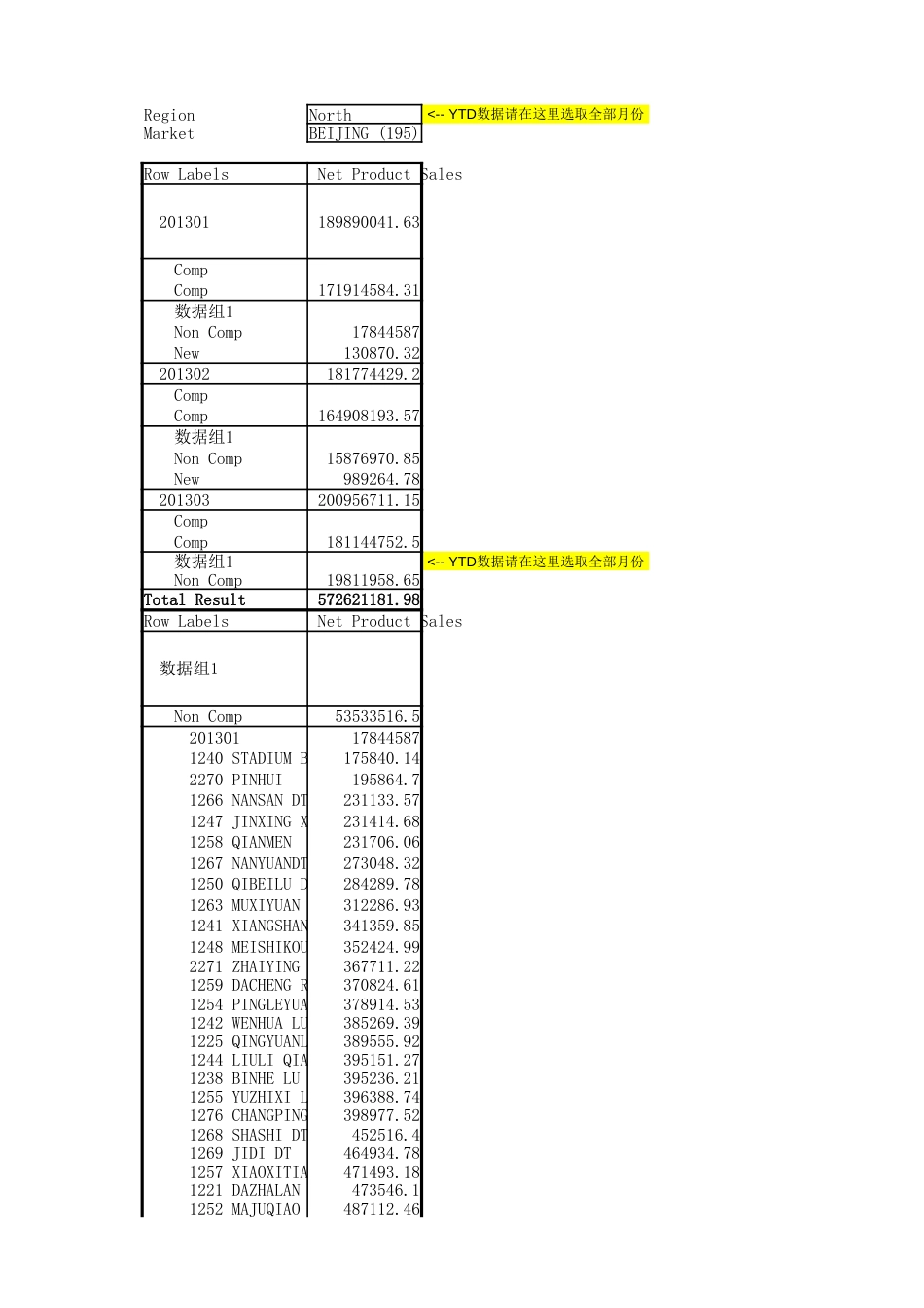 麦当劳餐厅门店利润管理系统 餐厅可控食品成本报告_第1页