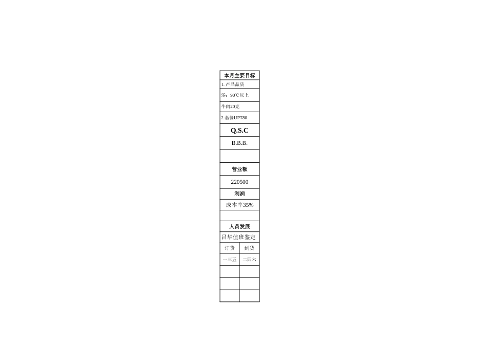 麦当劳餐厅门店利润管理系统 管理组班表_第2页