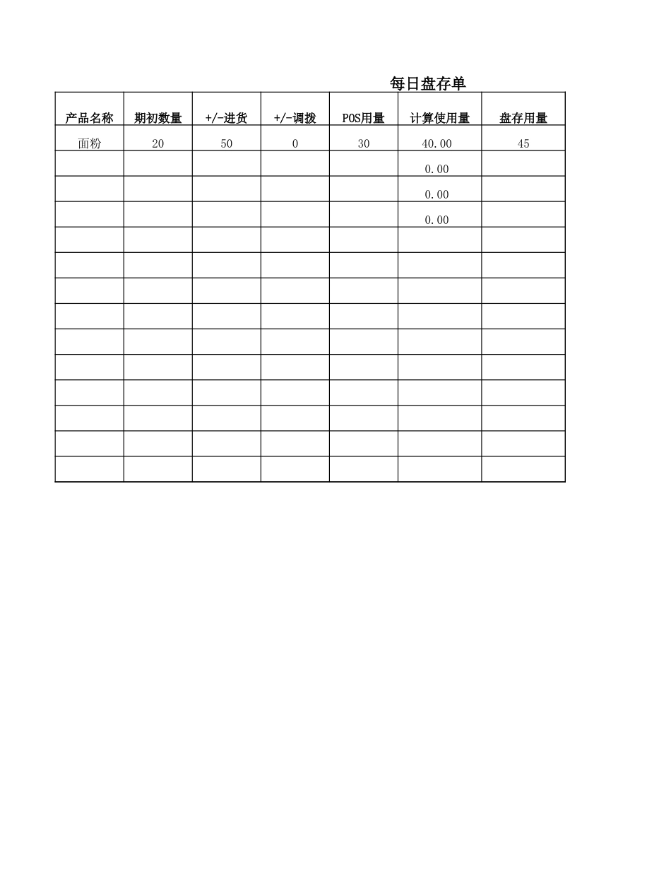 麦当劳餐厅门店利润管理系统 日盘存单表_第1页