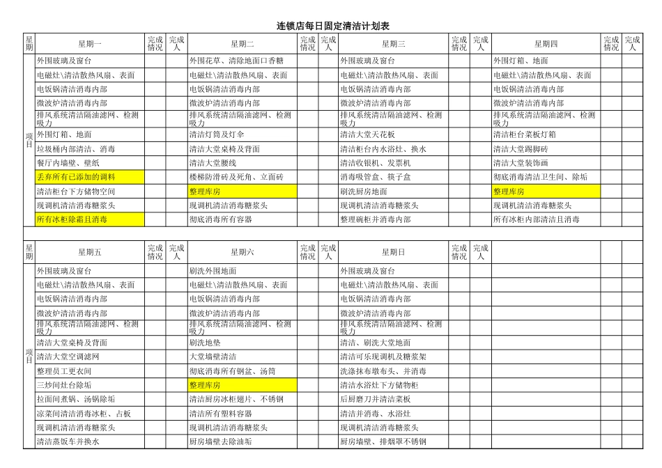 麦当劳餐厅门店利润管理系统 设备计划保养月历_第1页