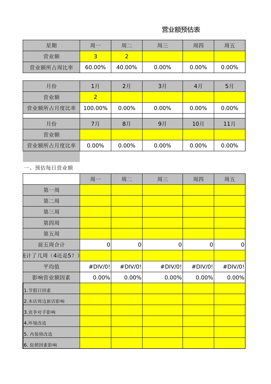 麦当劳餐厅门店利润管理系统 营业额预估表（已锁）_第1页