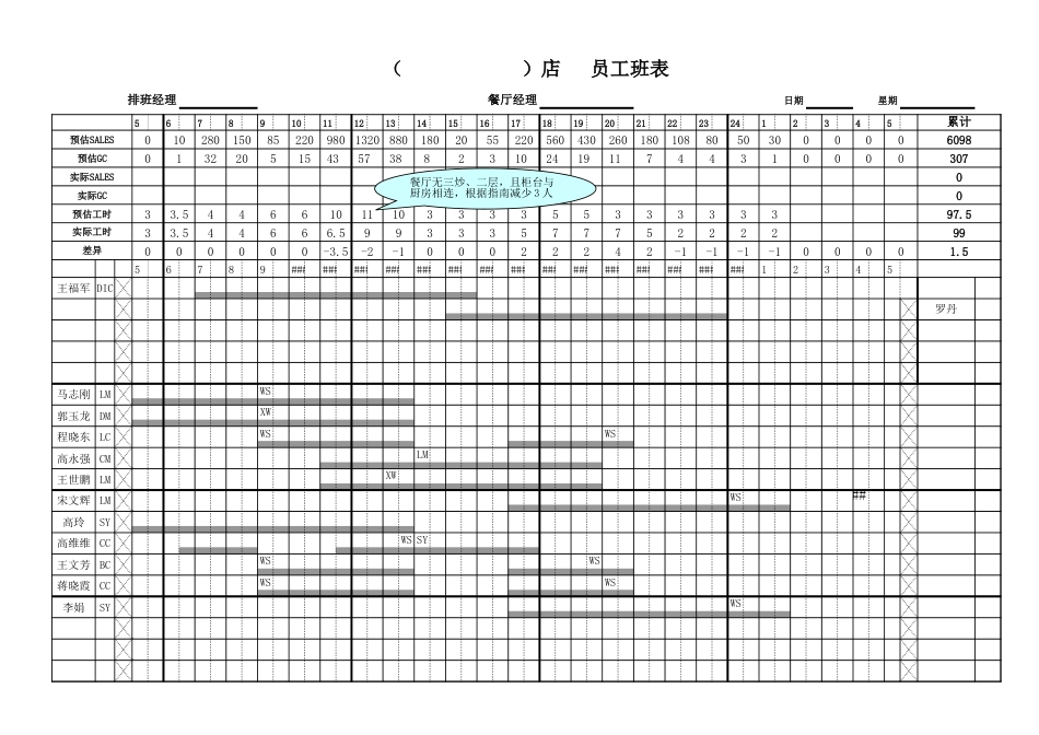 麦当劳餐厅门店利润管理系统 员工班表_第1页