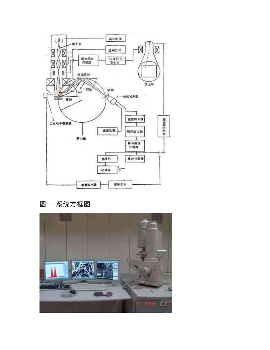 SEM实验报告_第2页