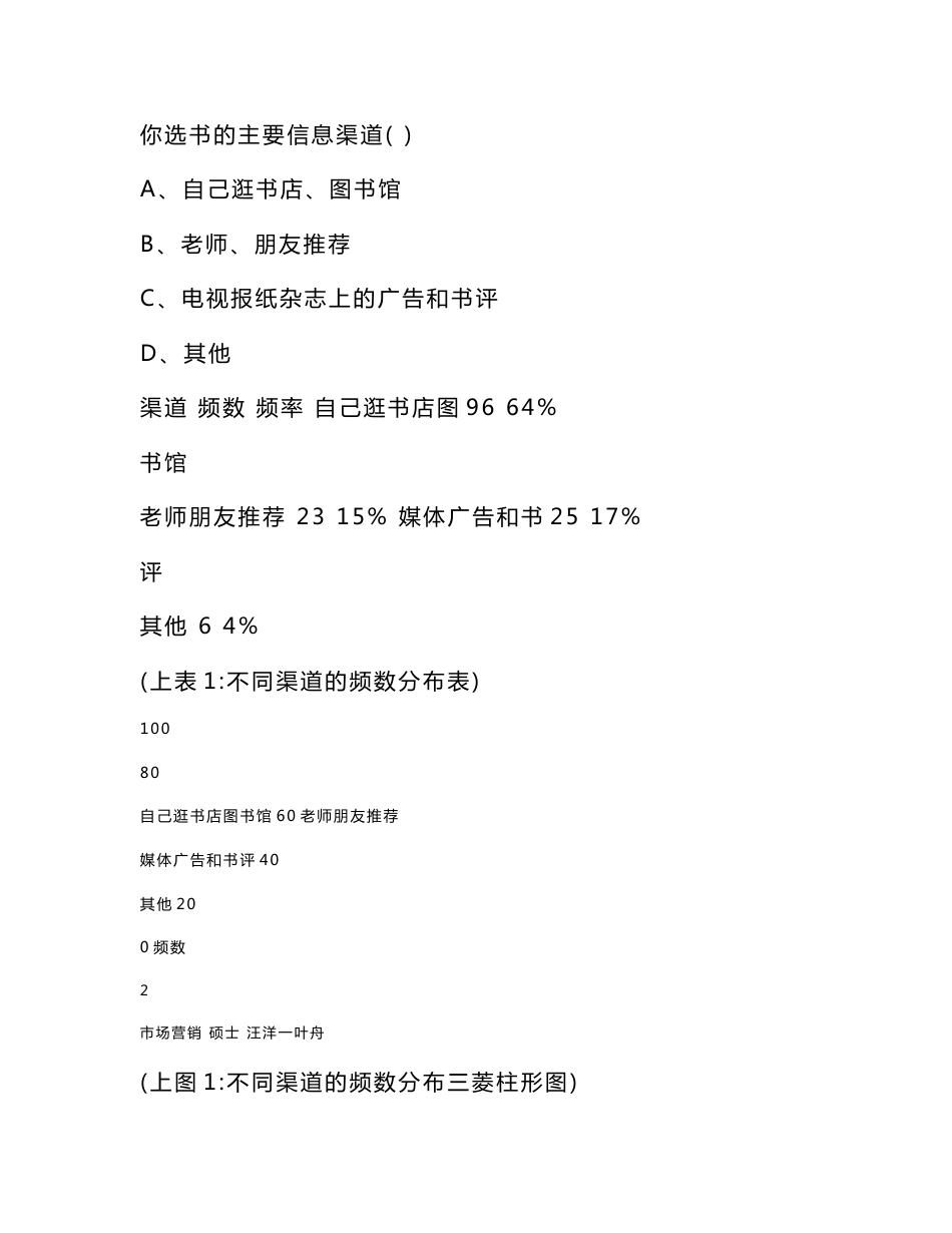 读书情况调查问卷分析报告_第2页