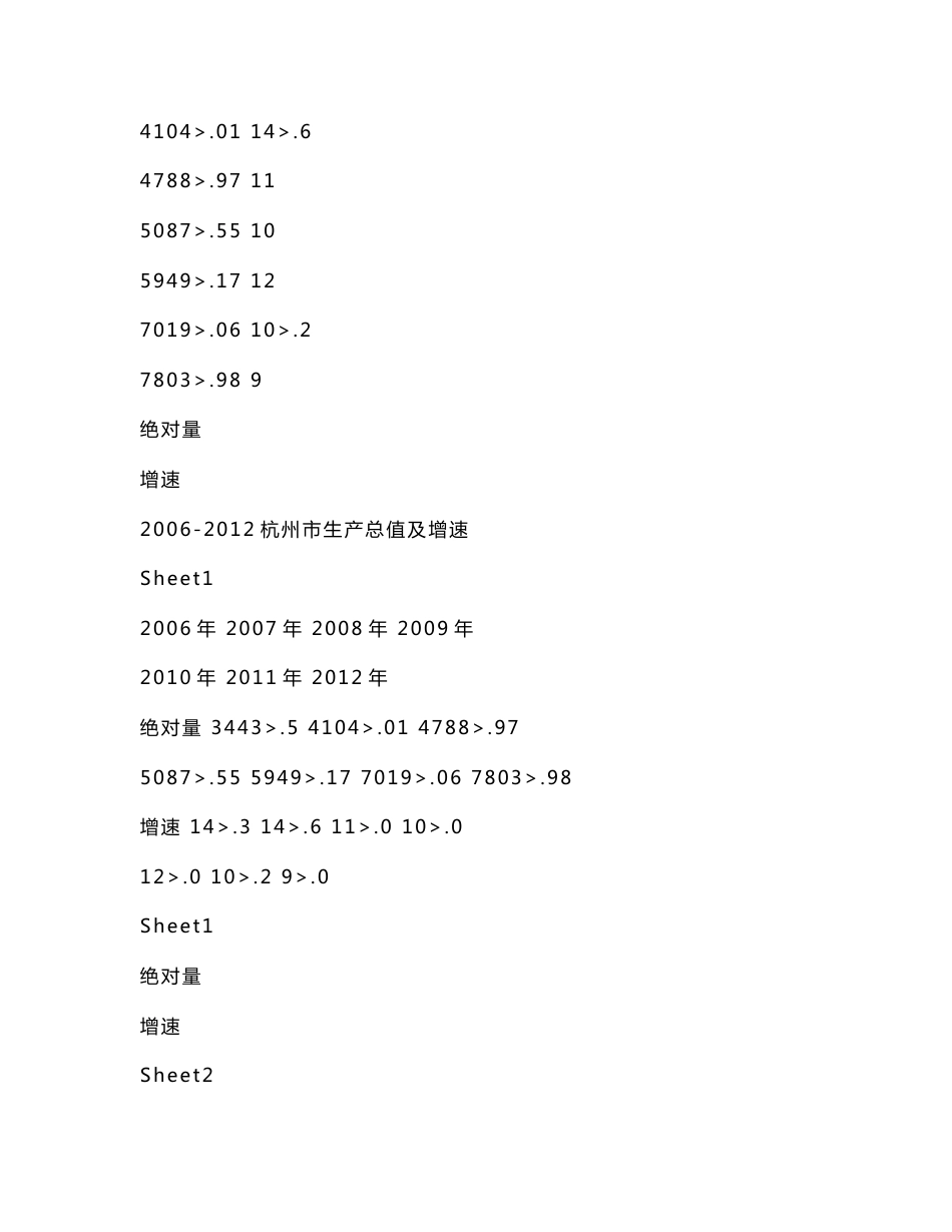 2016年杭州写字楼市场研究报告_第3页