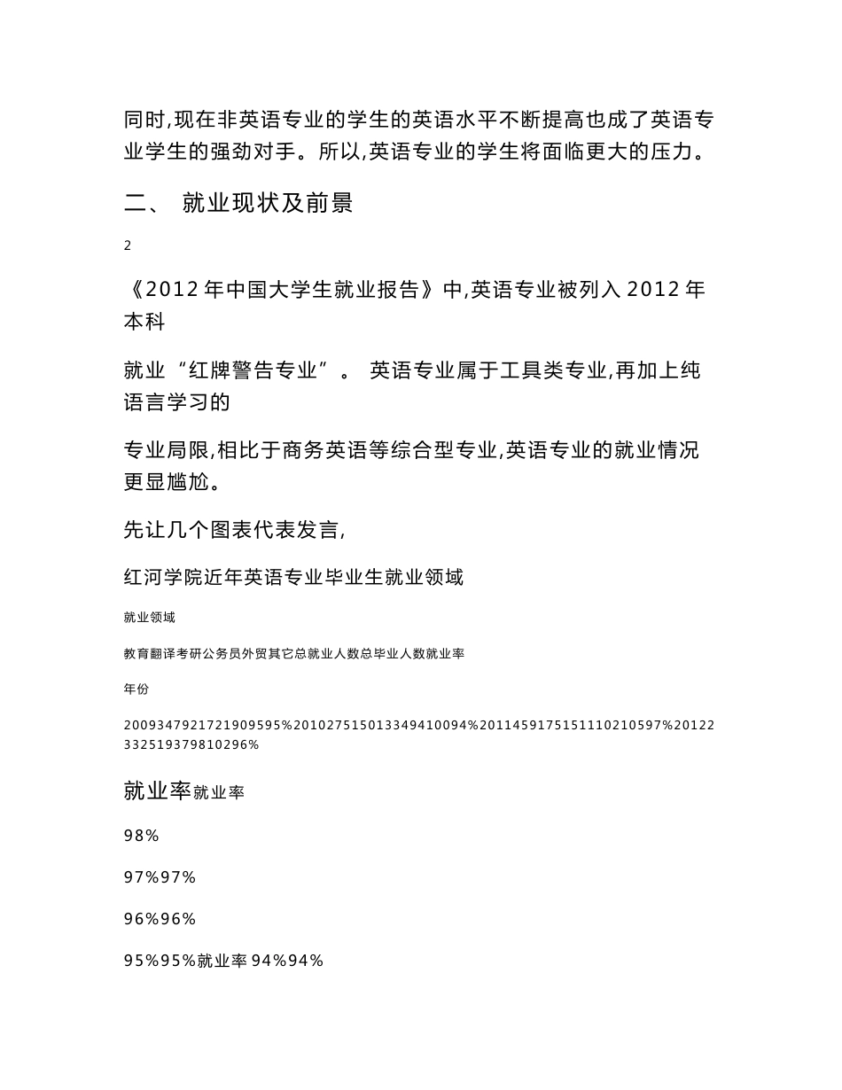 英语专业就业情况分析报告_第3页