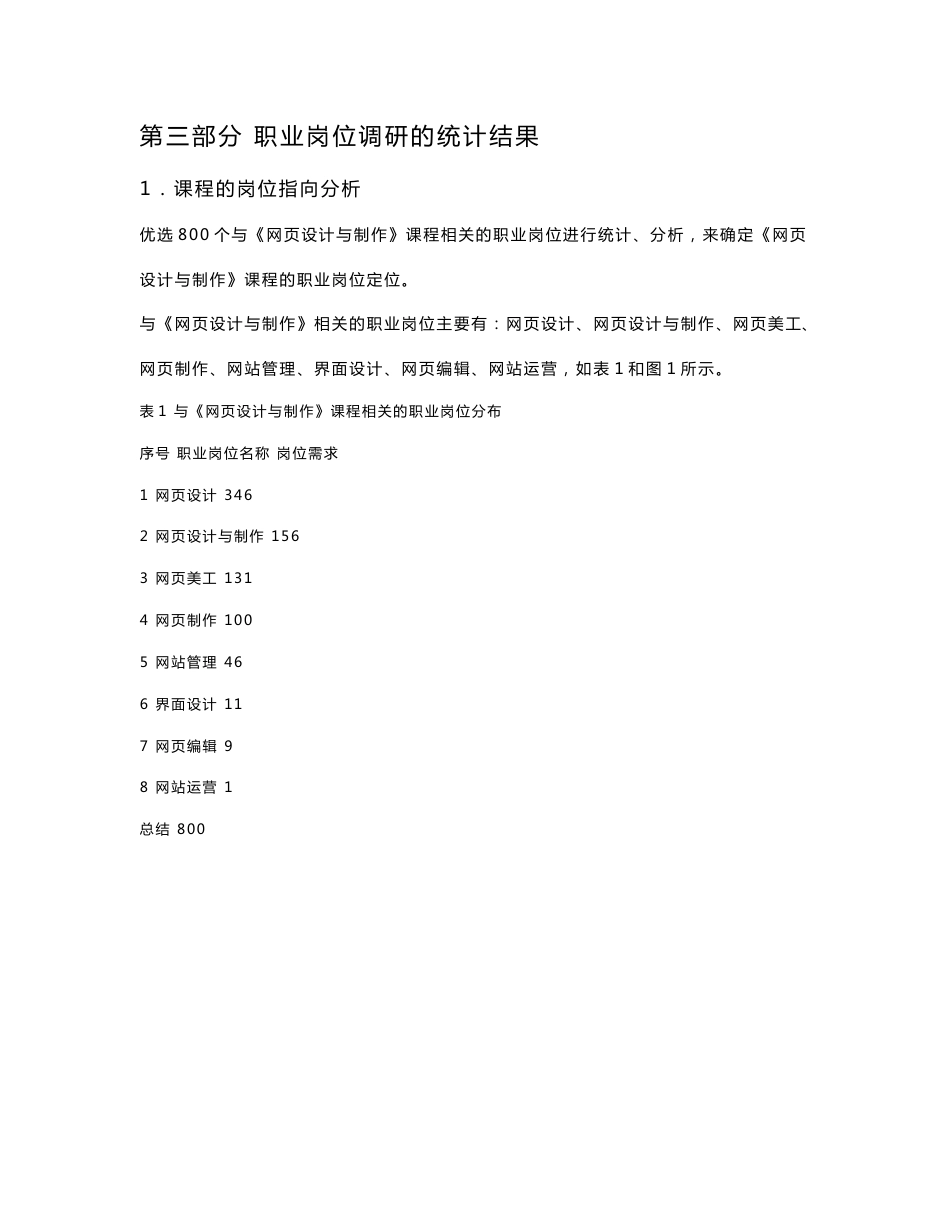《网页设计与制作》课程岗位调研报告_第2页