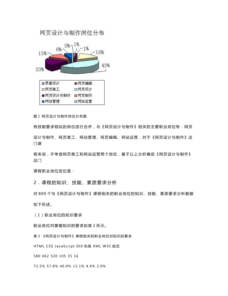 《网页设计与制作》课程岗位调研报告_第3页