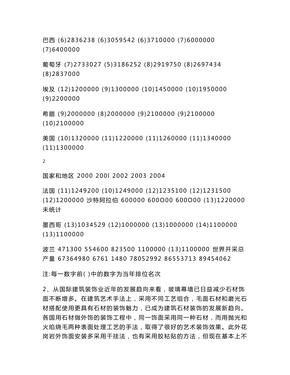 石材知识培训资料_第3页