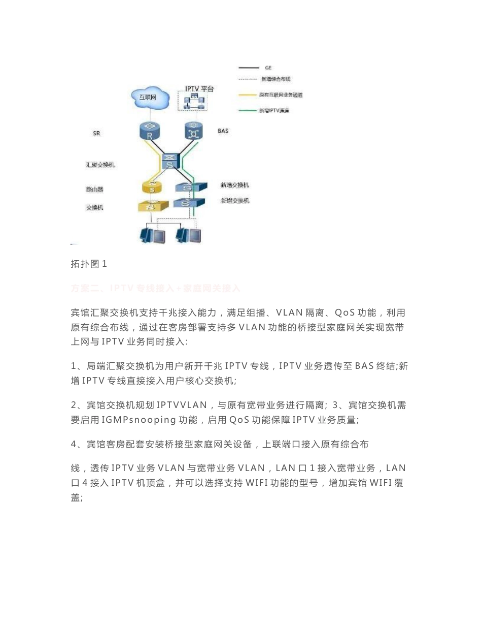 【案例分享】酒店IPTV专线接入的方案有哪些？那个方案好？_第2页