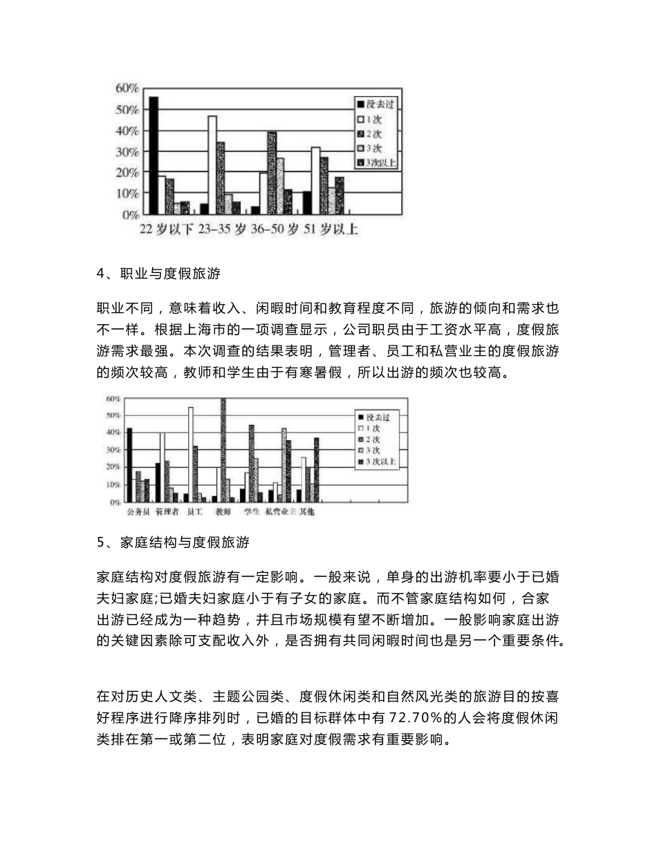 度假旅游客源市场分析_第3页