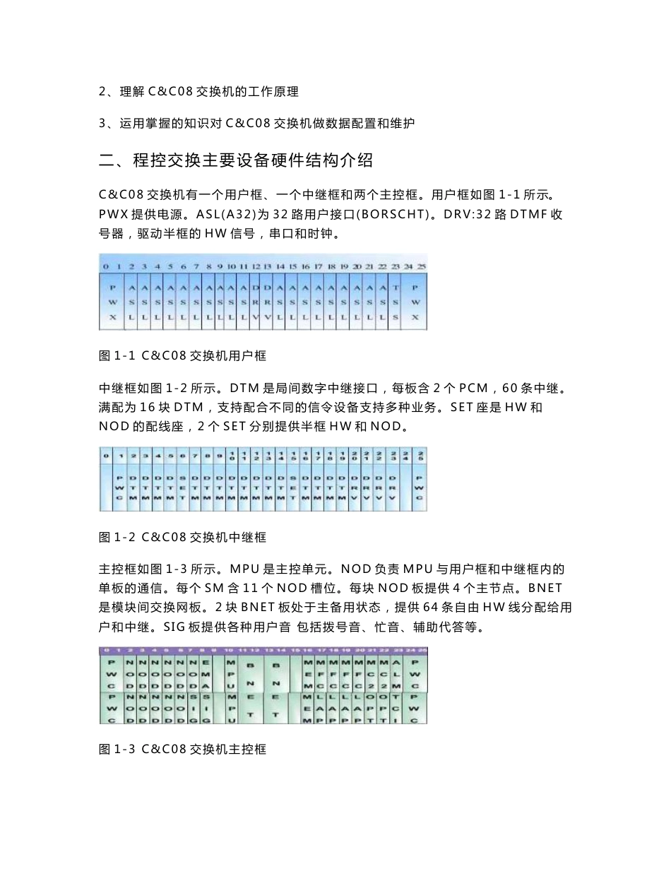 交换传输实习报告_第2页