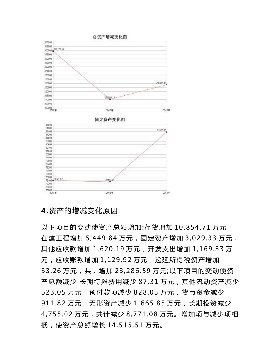 垦丰种业2019年财务分析详细报告-智泽华_第3页