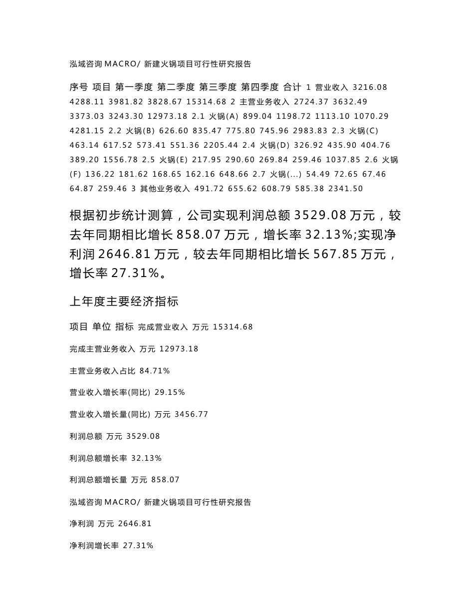 新建火锅项目可行性研究报告范本立项申请分析_第2页