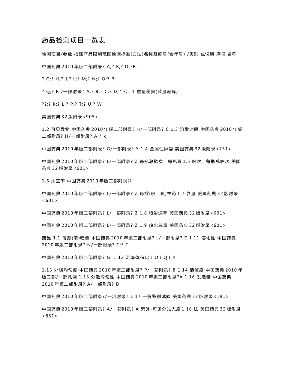 药品检测项目一览表_第1页
