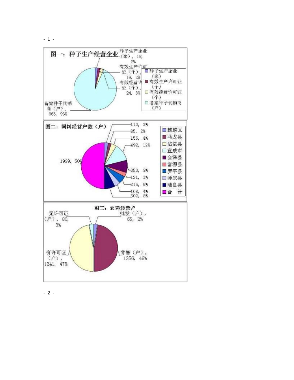 曲靖市2011年农产品质量分析报告_第2页