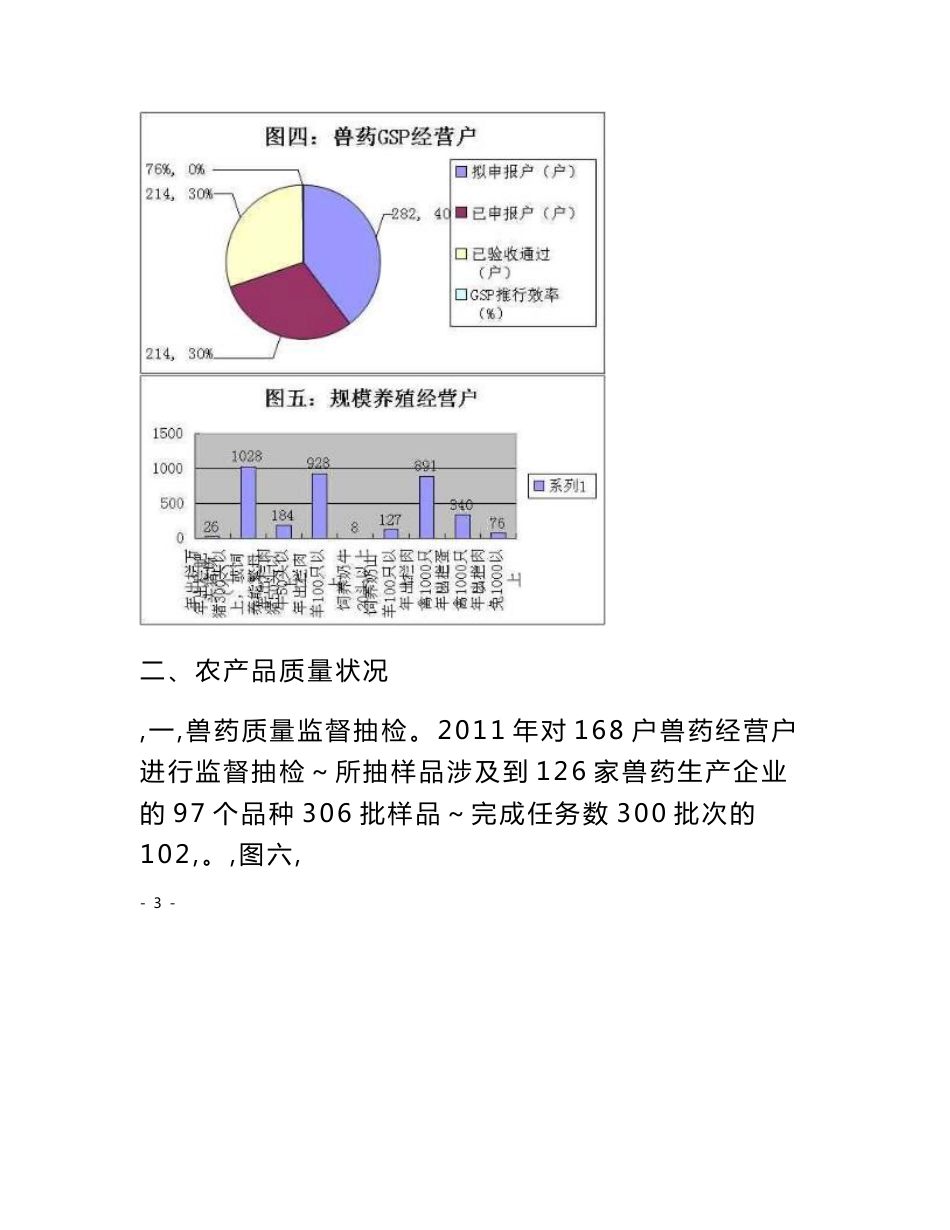 曲靖市2011年农产品质量分析报告_第3页