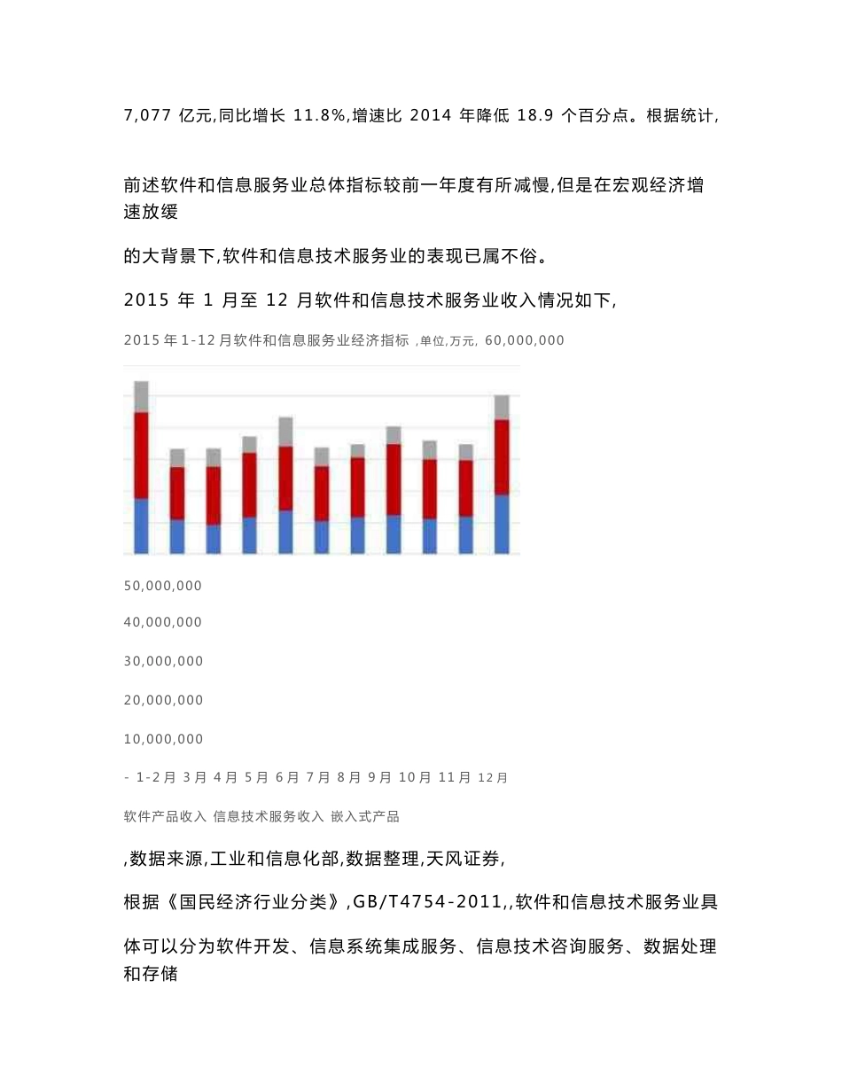 软件和信息技术服务业行业分析报告_第2页