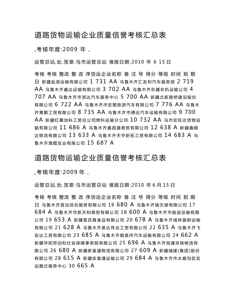 道路货物运输企业质量信誉考核汇总表_第1页
