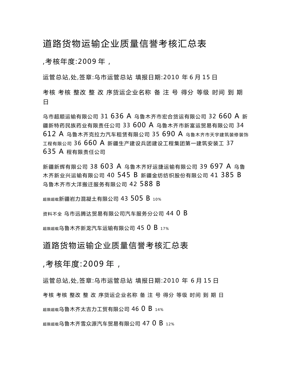 道路货物运输企业质量信誉考核汇总表_第2页