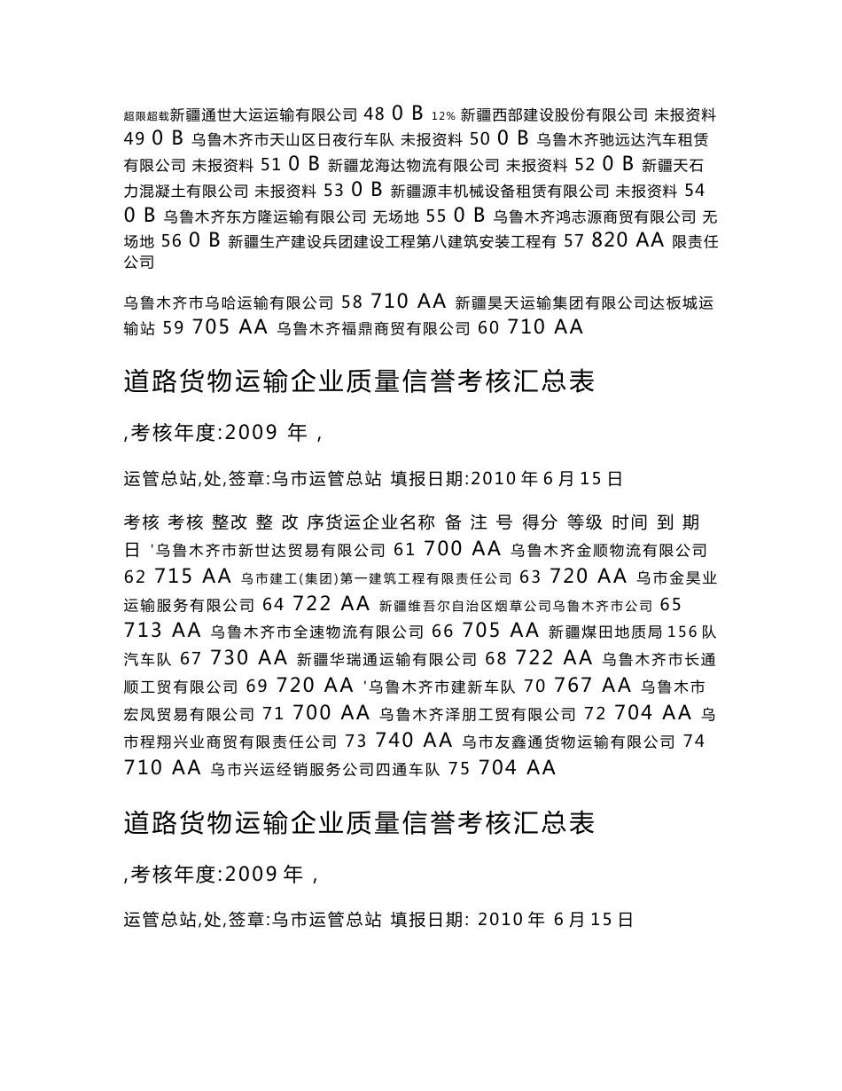 道路货物运输企业质量信誉考核汇总表_第3页