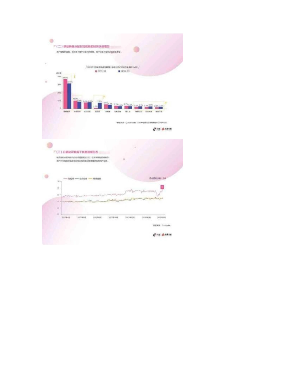 2018抖音运营分析报告_第3页