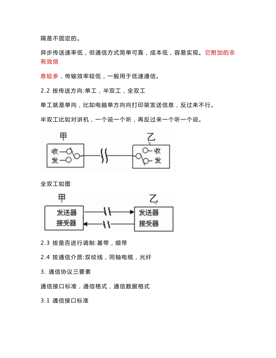 Modbus通信协议及其应用_信息与通信_工程科技_专业资料_第3页